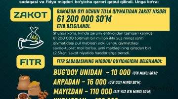 РАЗМЕРЫ ЗАКЯТА, ФИТРА И ФИДЬИ НА 2025 ГОД