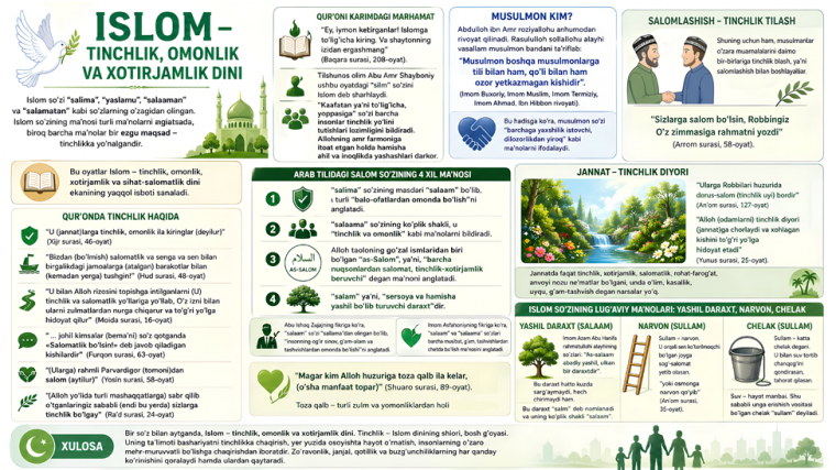 Ислом сўзининг 5 маъноси