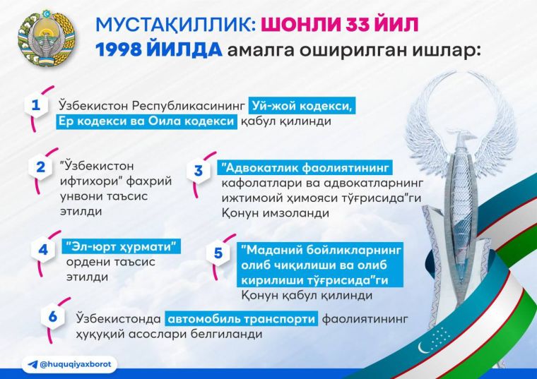 Мустақиллик: шонли 33 йил, 1992-2001-йилларда амалга оширилган айрим муҳим ишлар