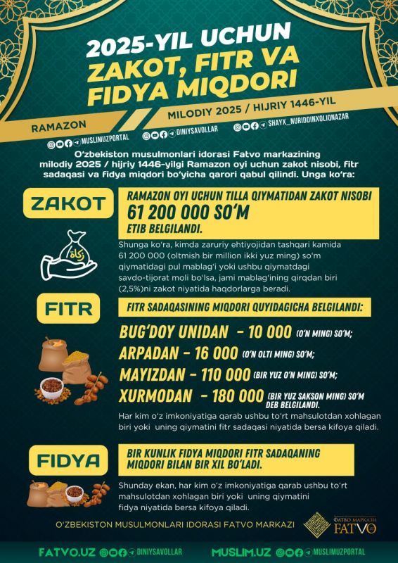 2025 YIL UCHUN ZAKOT, FITR VA FIDYA MIQDORI