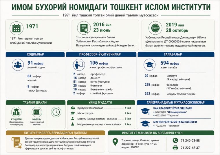  Имом Бухорий номидаги Тошкент ислом институти ҳақида биласизми? 