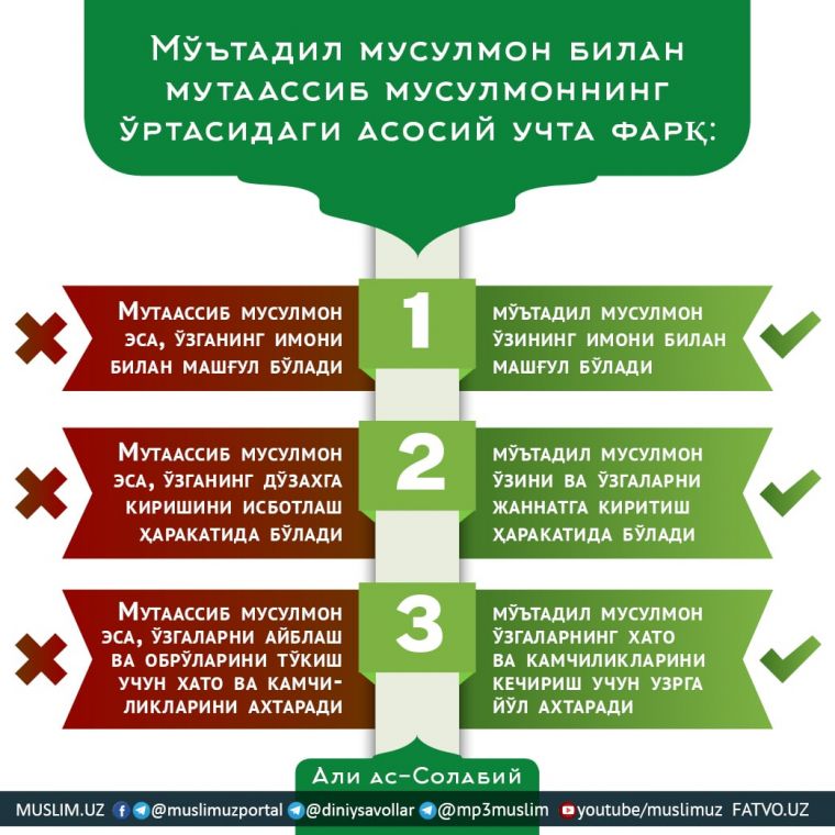 Мўътадил мусулмон билан мутаассиб мусулмоннинг ўртасидаги асосий учта фарқ