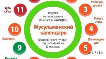 9 фактов о мусульманском календаре, о которых многие не знают