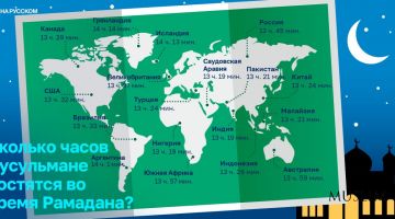 Какова продолжительность ежедневного мусульманского поста?