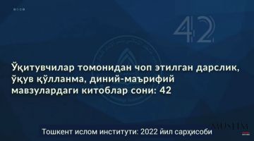 2022 yil sarhisobi: Toshkent islom instituti faoliyati raqamlarda