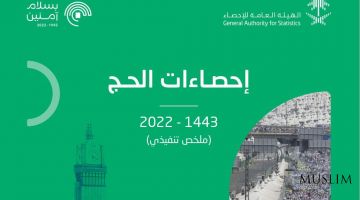 Saudiya 2022 yildagi haj statistikasini e'lon qildi