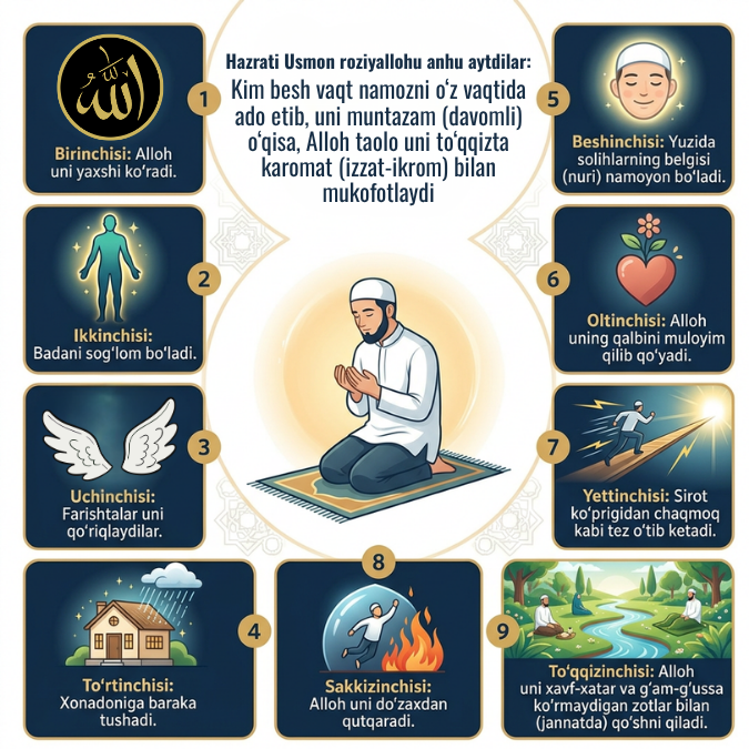 Namozni o‘z vaqtida ado etuvchilarga 9 mukofot