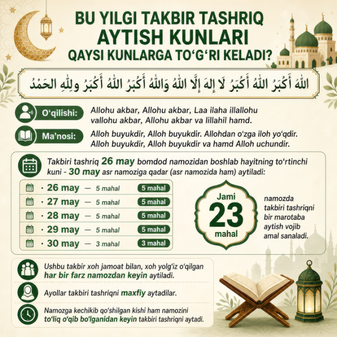 Bu yilgi takbir tashriq aytish kunlari qaysi kunlarga to‘g‘ri keladi?