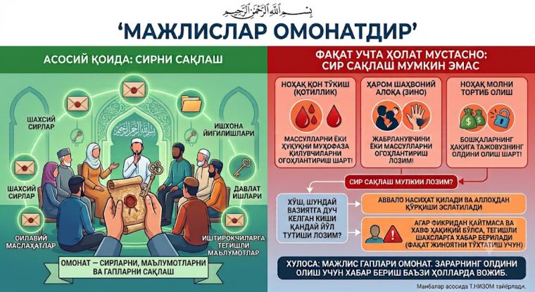 Majlislar omonatdir