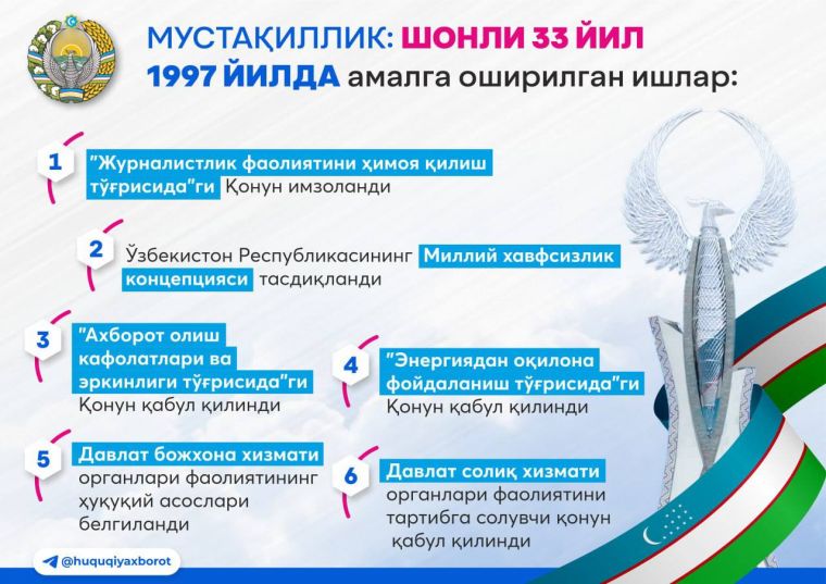 Мустақиллик: шонли 33 йил, 1992-2001-йилларда амалга оширилган айрим муҳим ишлар