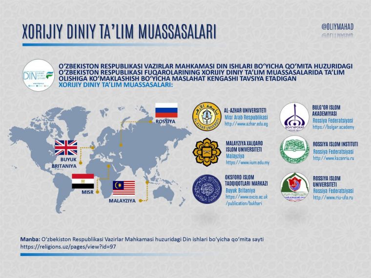 Horijdagi ishonchli diniy ta'lim muassasalari