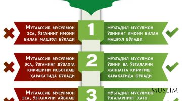 Мўътадил мусулмон билан мутаассиб мусулмоннинг ўртасидаги асосий учта фарқ