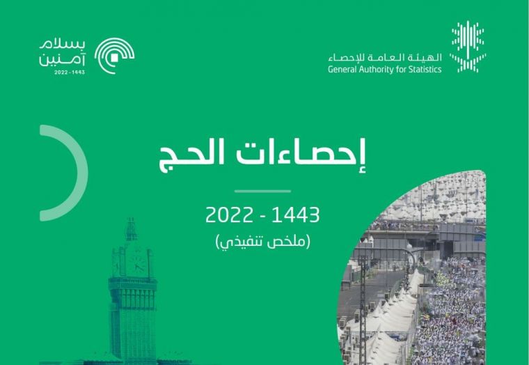 Saudiya 2022 yildagi haj statistikasini e'lon qildi
