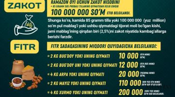 2026 йил учун закот, фитр ва фидя миқдори