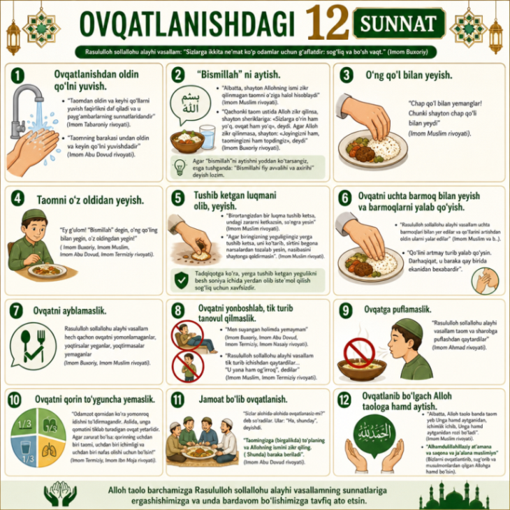 Овқатланишдаги 12 суннат