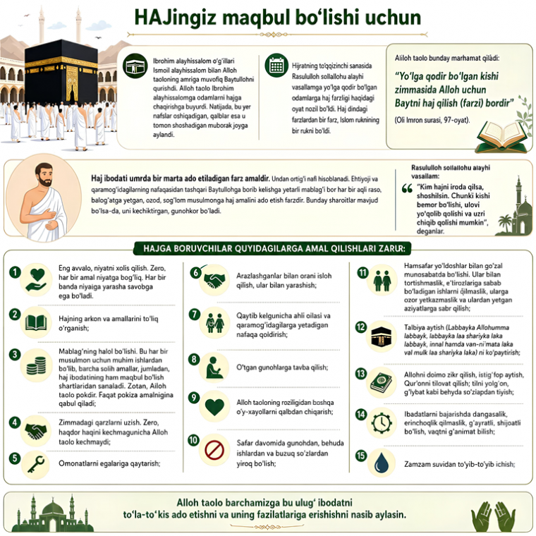 Ҳажга кетишдан олдин бажариладиган амаллар
