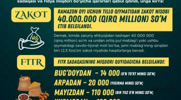 Объявлена сумма закята, фитра и выкупа на 2024 год