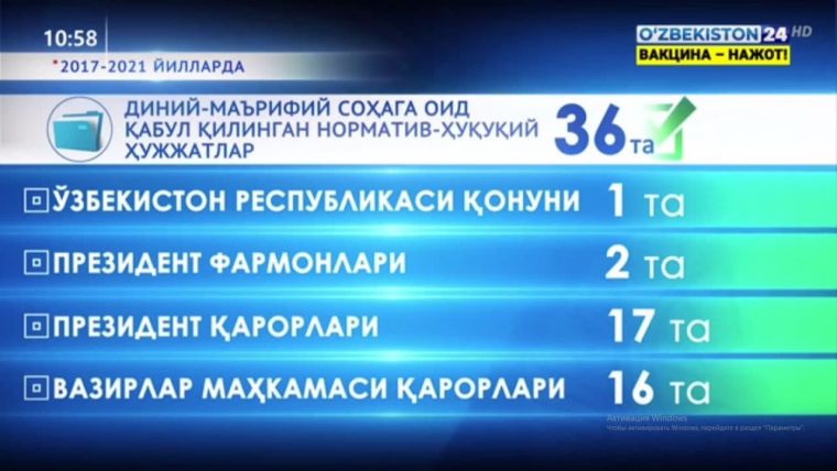 Диний-маърифий соҳада амалга оширилган ислоҳотлар рақамларда (видео)