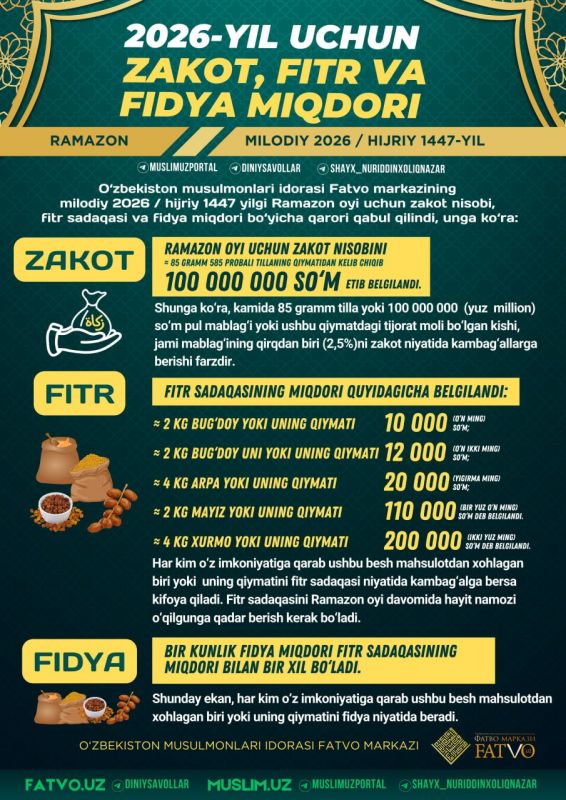 2026 yil uchun zakot, fitr va fidya miqdori
