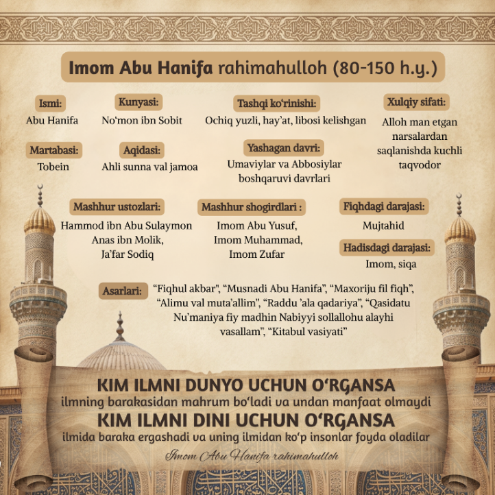 Имом Абу Ҳанифа – Нўъмон ибн Собит Куфий раҳимаҳуллоҳ