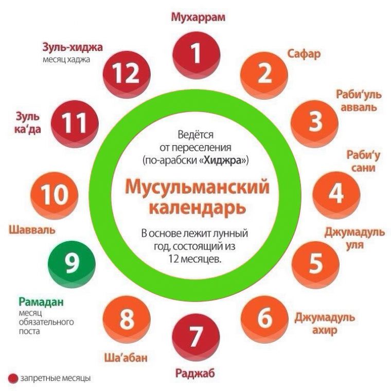 9 фактов о мусульманском календаре, о которых многие не знают