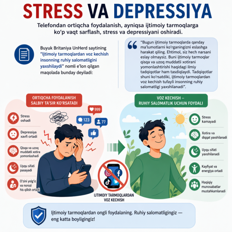 Телефон ва ижтимоий тармоқ: стресс ва депрессия